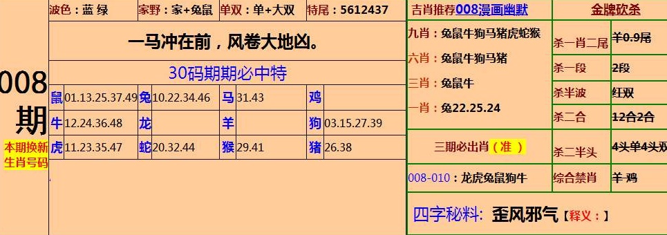 刘伯温四肖八码期期准资料凤凰,最佳精选解释落实