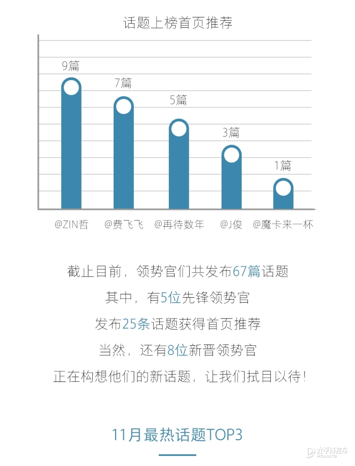 探索前沿话题，2017年最新话题概览