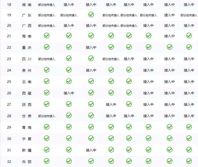 最新社保查询，便捷、全面、实时的个人社保信息服务平台