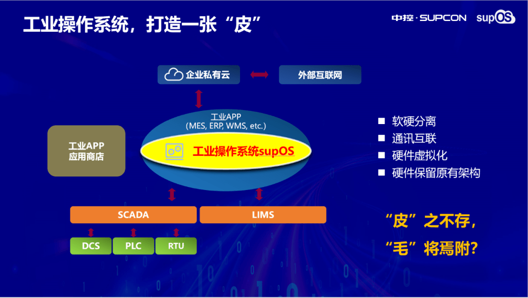 最新后端技术，推动数字化转型的关键力量