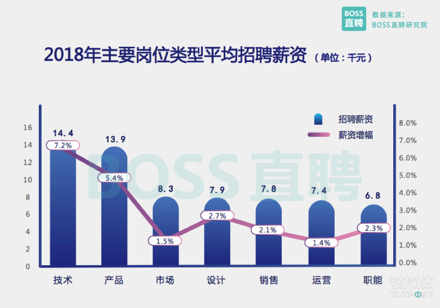 防雷招聘最新动态，行业发展趋势与人才需求解析