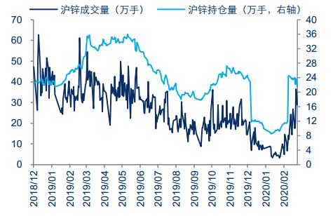 锌最新价格及其影响因素分析