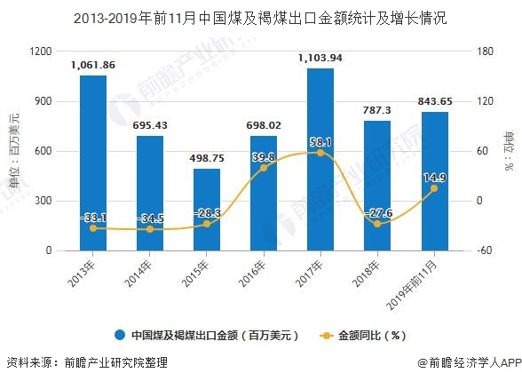 最新煤炭求购信息及市场分析