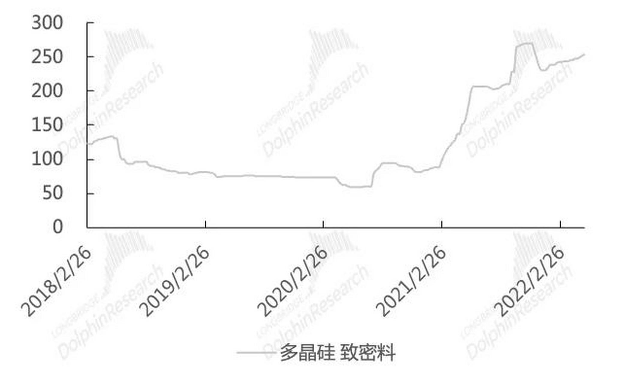 硅胶最新价格动态及市场趋势分析