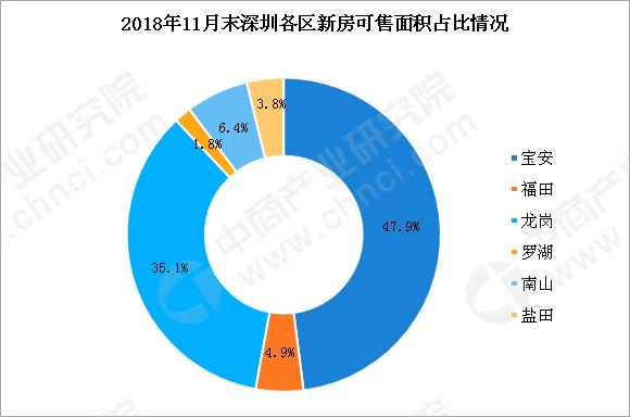 最新房价排行分析