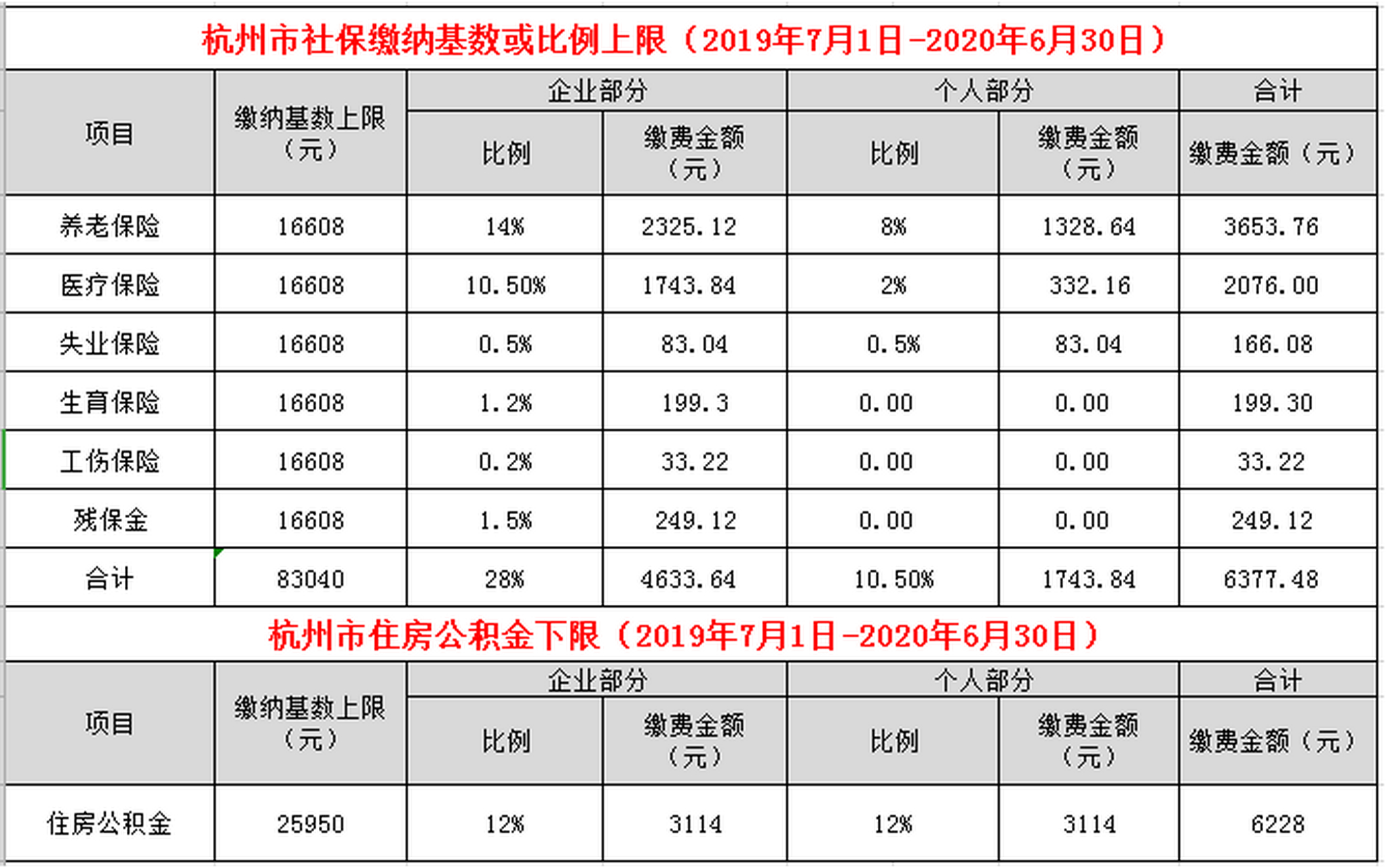 杭州最新社保政策解读