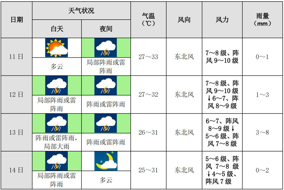 加德士最新油价动态及其对市场和消费者的影响