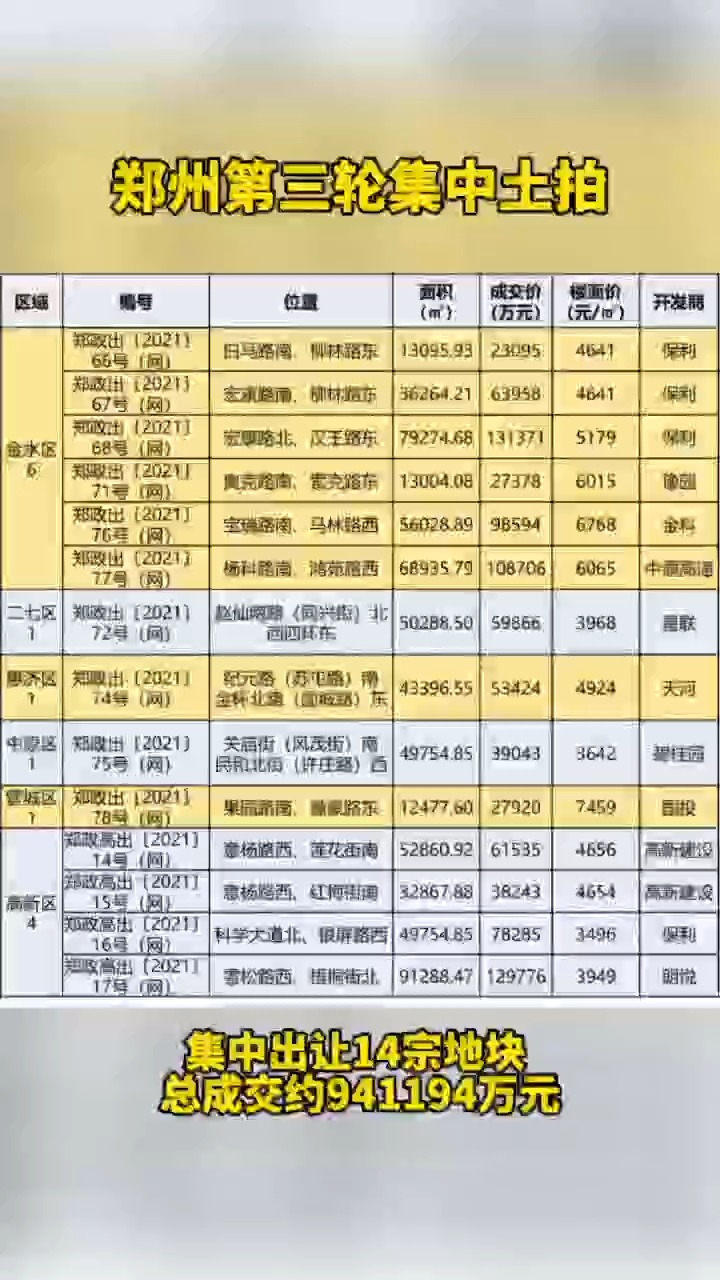 最新卖房信息，市场趋势与购房策略