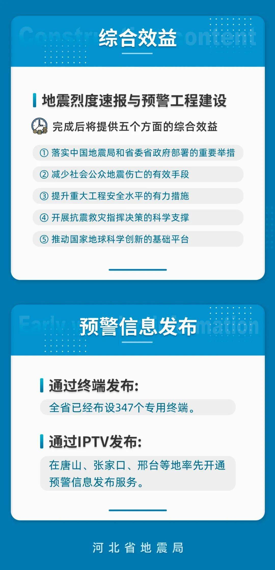 地震最新预报，科技助力下的防灾减灾