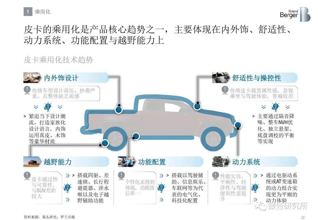 最新皮卡资讯，行业趋势、技术创新与市场前景