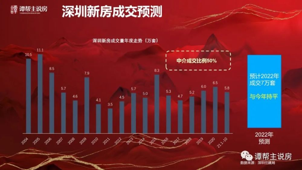 房产最新咨询，市场趋势、政策影响及未来展望