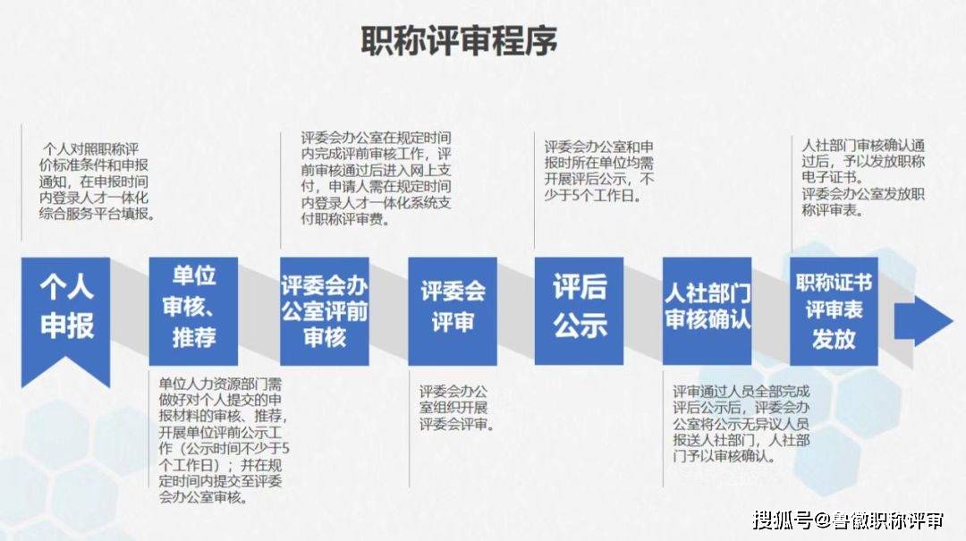 最新职称评审，重塑职业发展路径与激励机制