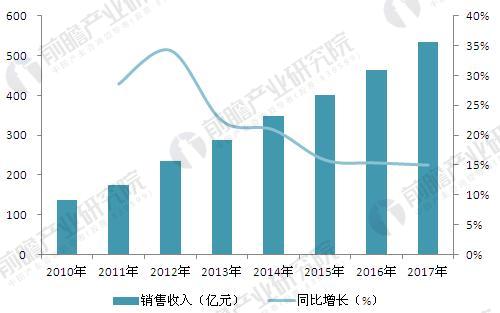 最新移动资费，探索变化与未来趋势