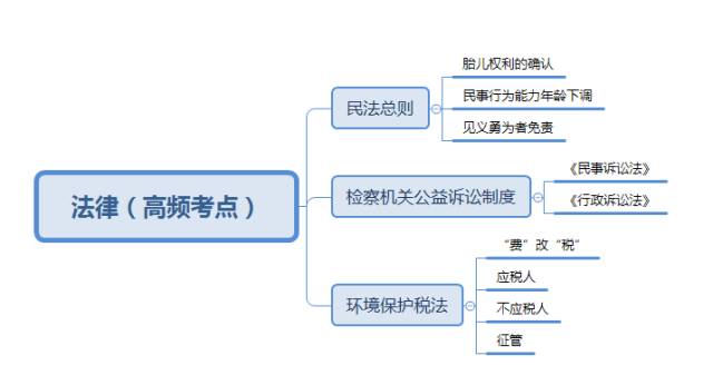 最新继承顺序，法律变革下的财产继承模式