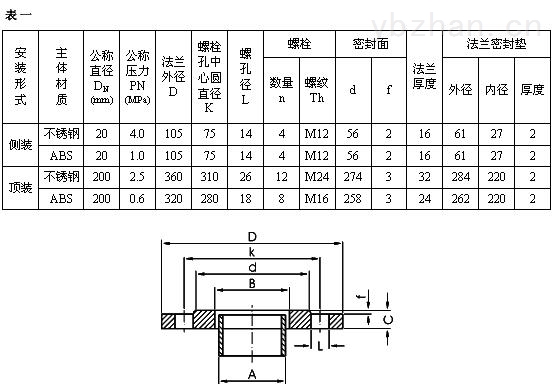 最新求购法兰，市场趋势、产品特点及应用领域分析