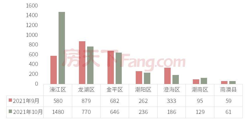 澄海最新房价动态分析