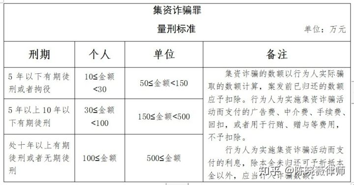 集资诈骗最新条例及其影响分析