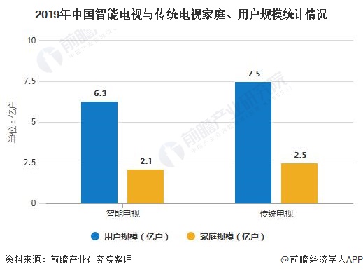 最新电视机技术与发展趋势