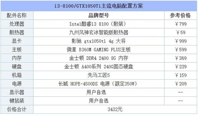 电脑最新配置单，打造高效性能之巅