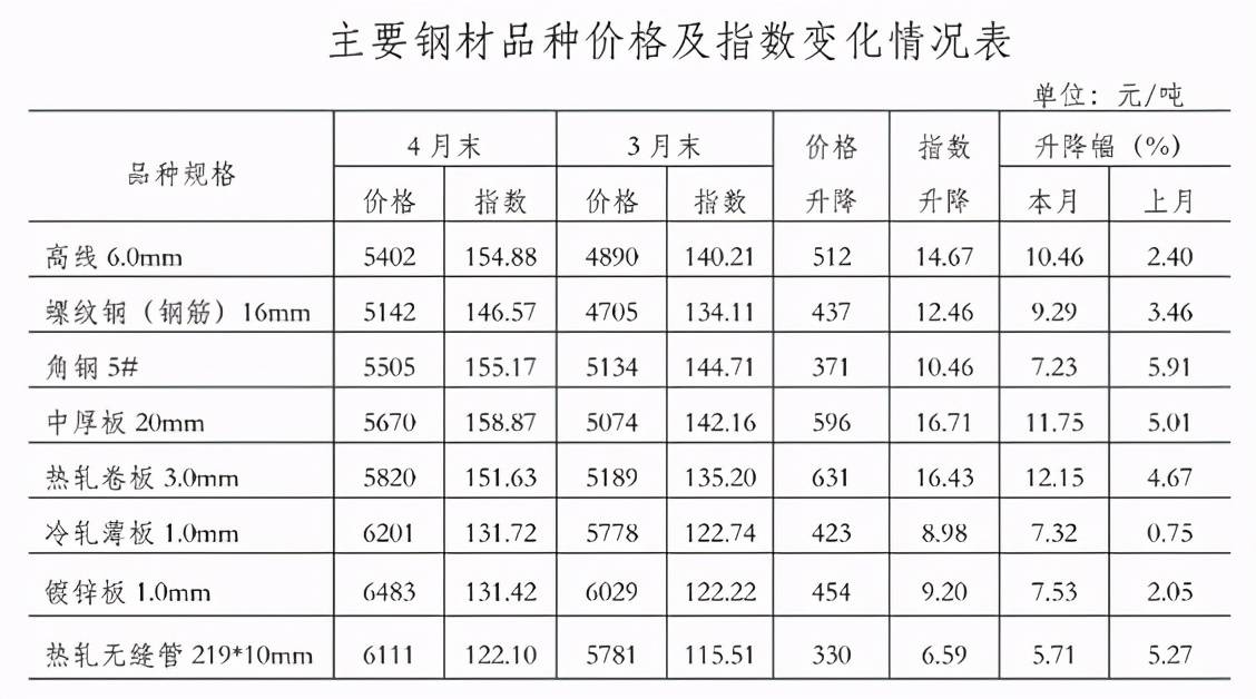 铁削最新价格动态分析