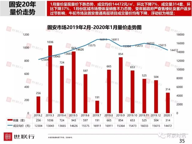 成安最新房价动态，市场分析与趋势预测