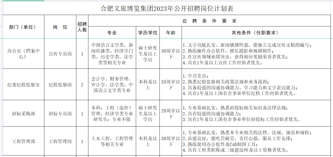 合肥招聘最新信息概览