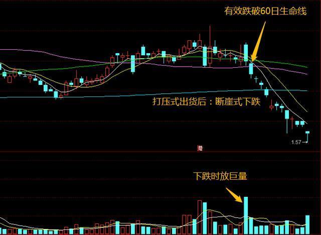 最新股市消息深度解析