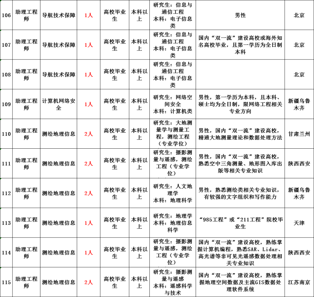 中国最新部队编制概览