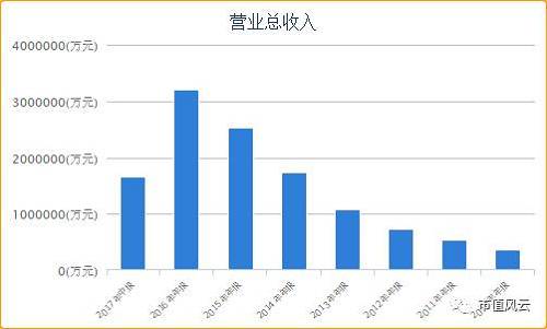 最新上市股票概览，2017年市场亮点与趋势分析