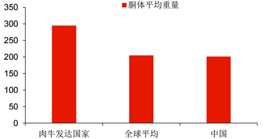 最新肉牛价格趋势分析（2017年）