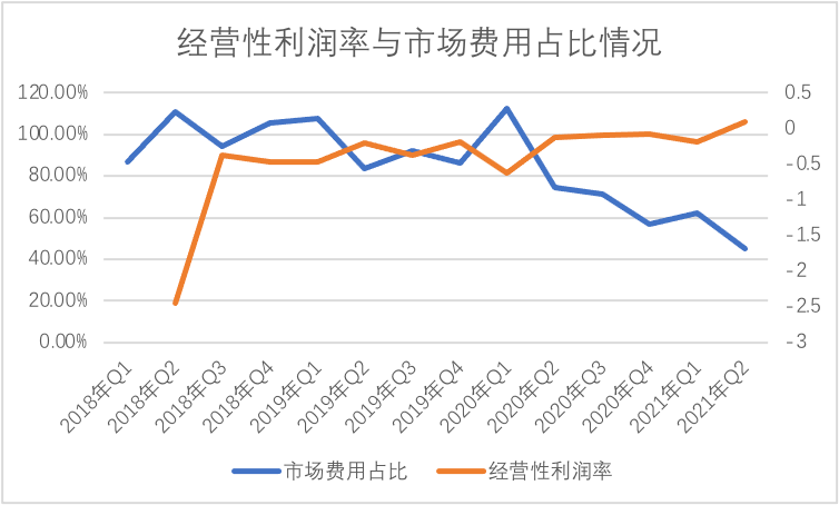 最新牛心价格及其市场影响