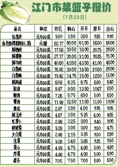 猪芩最新价格动态分析