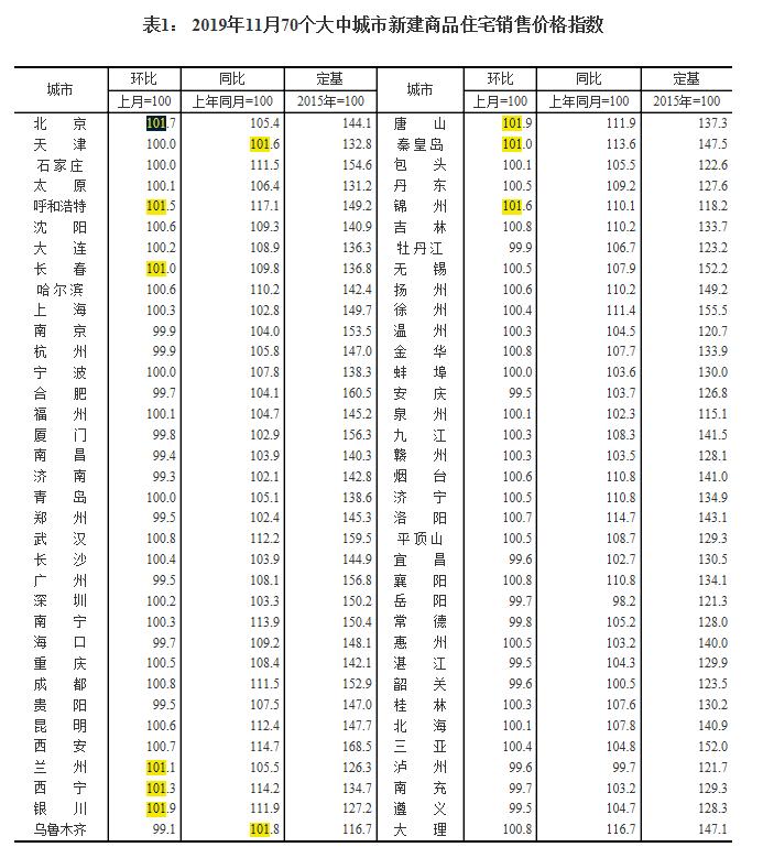 锦州最新房价概况及市场趋势分析