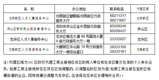 最新深户办理指南