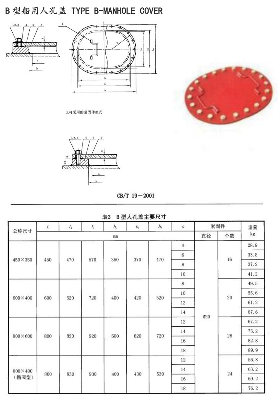 最新人孔标准及其应用