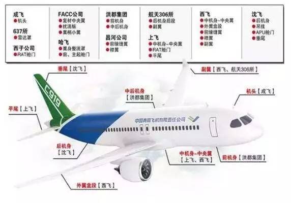 最新沈飞搬迁地址，转型与升级中的航空巨头迈向新征程