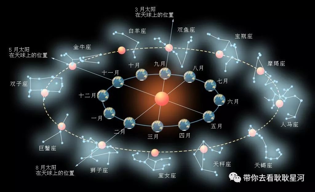 每周星座最新运势，探寻星空的秘密指引