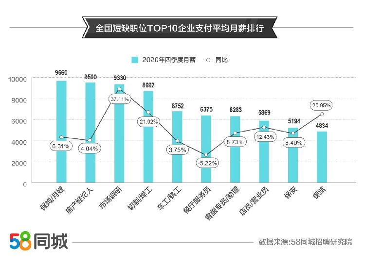 广东最新焊工招聘，行业现状、需求分析及求职指南