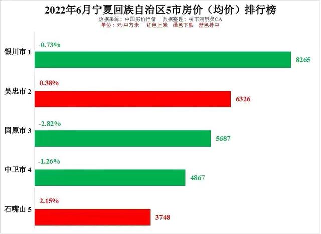 宁夏最新房价动态，趋势、影响因素及前景展望