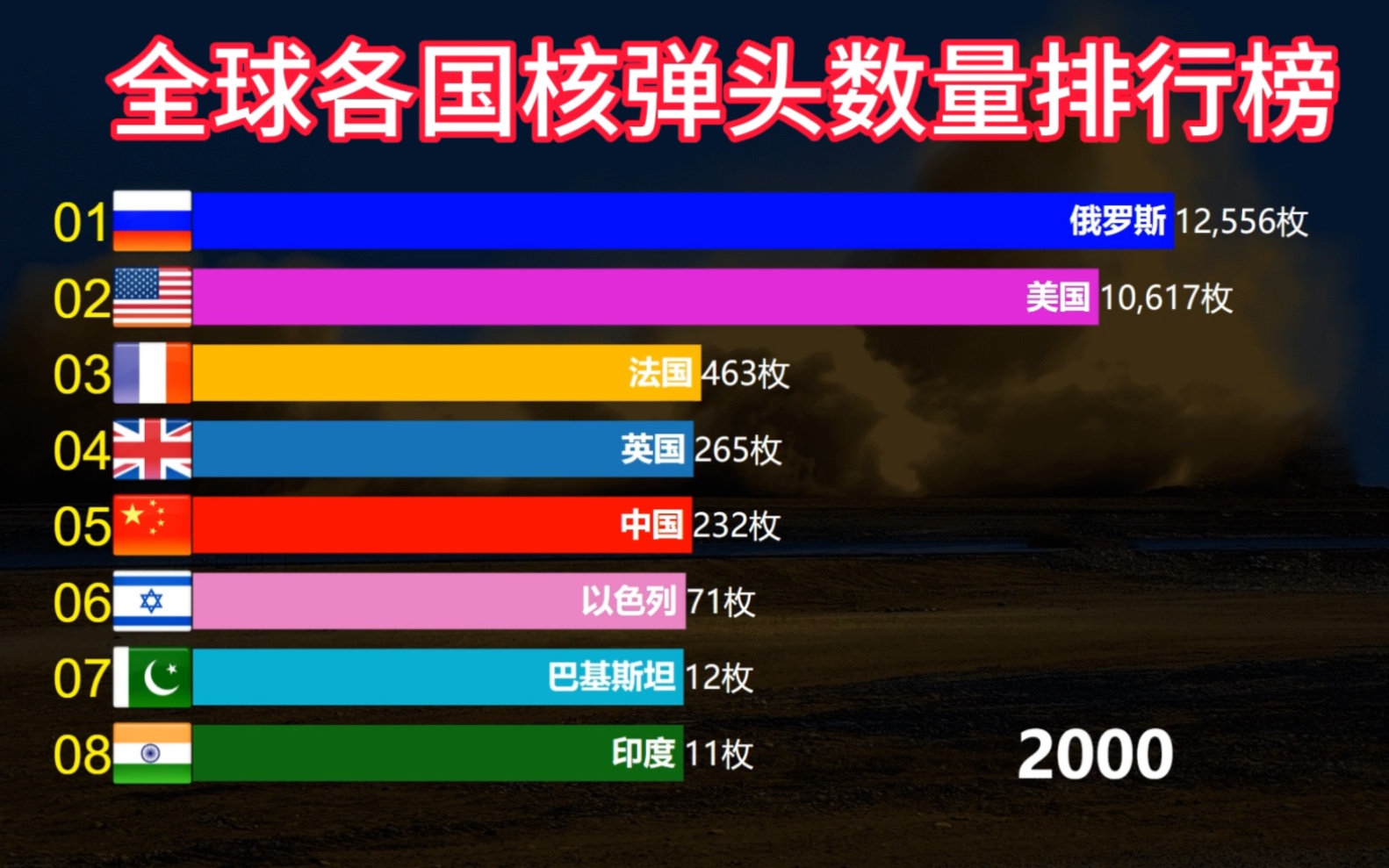 核武国家最新排名及其全球影响