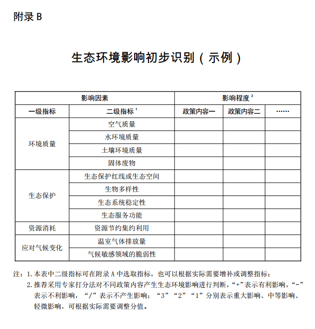 最新白户口子政策解读与影响分析