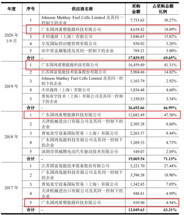 最新燃料电池技术，重塑能源格局的潜力之星