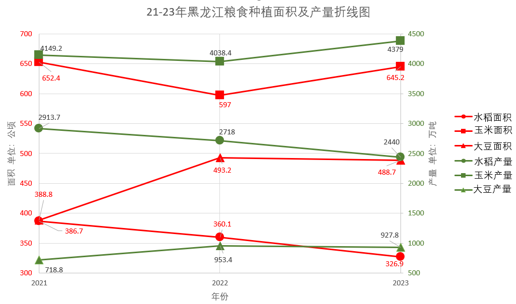 绥化水稻最新价格动态分析