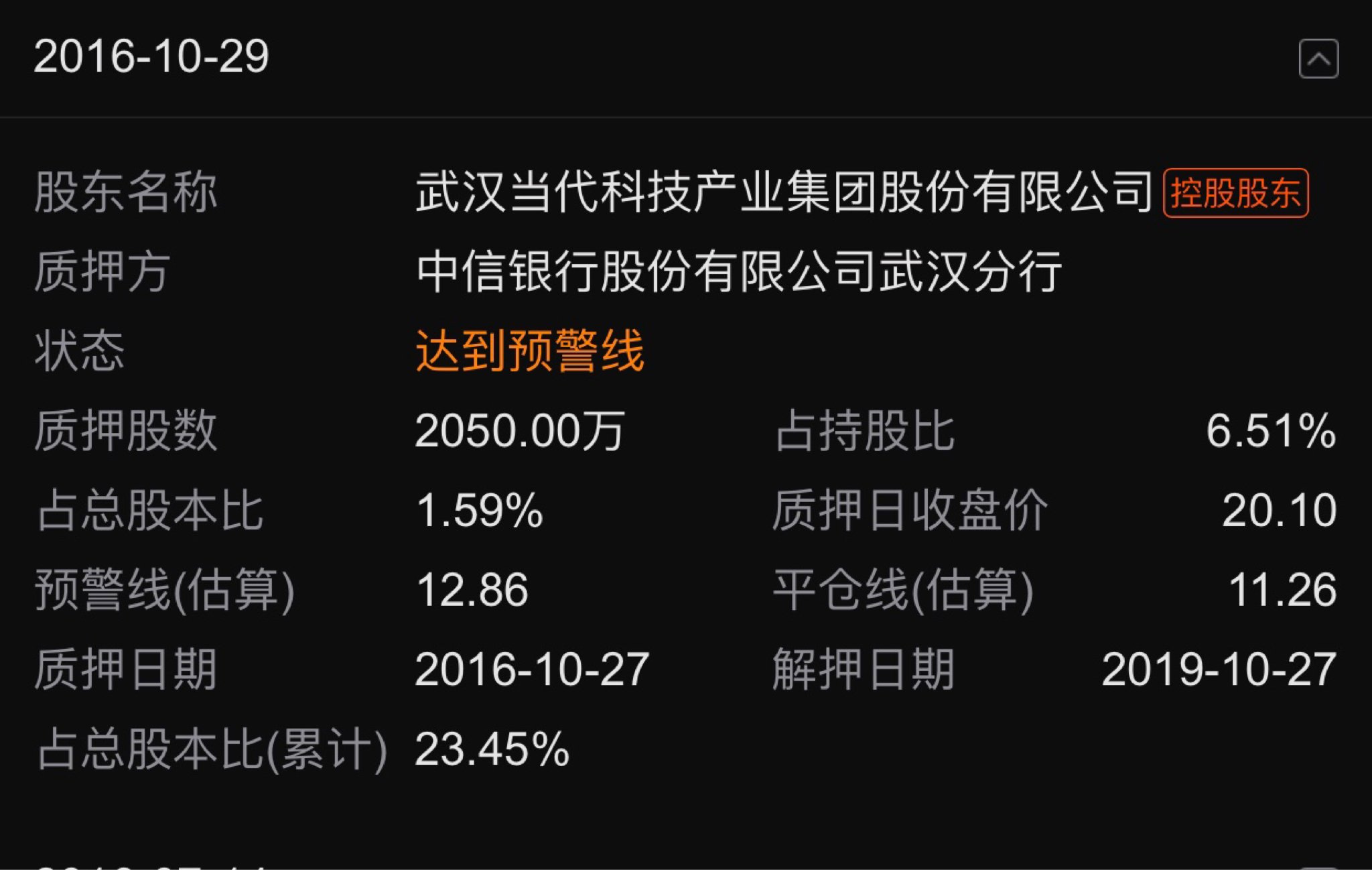 最新股票质押，理解其含义、风险与机遇