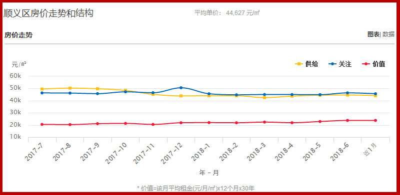 顺义最新房价动态，市场走势与购房指南