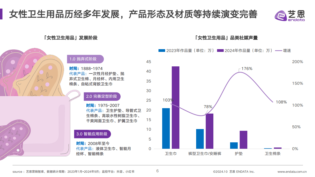 女性最新式器具，重塑生活品质与未来科技趋势