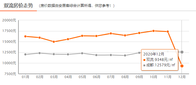 成县最新房价动态，市场走势与购房指南