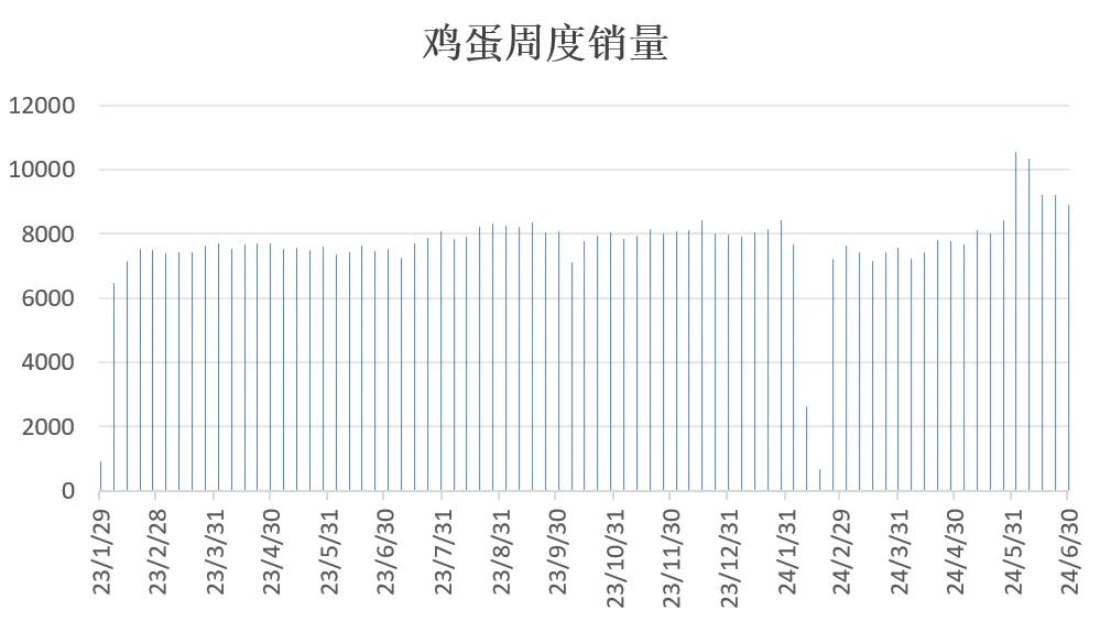 合肥鸡蛋最新价格动态分析