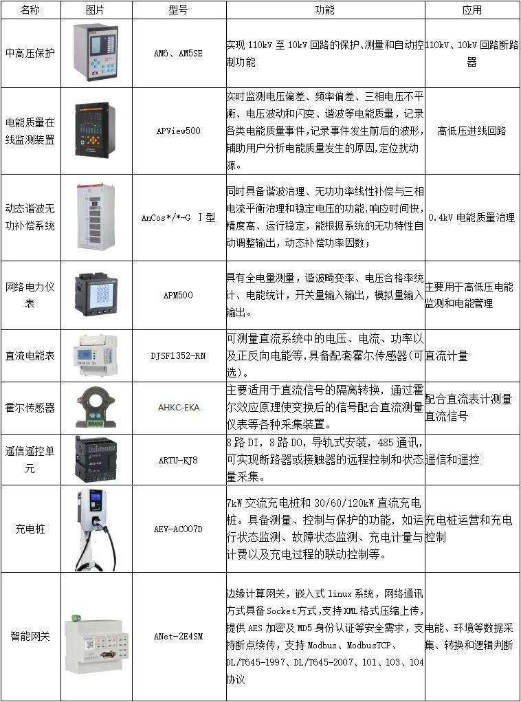 石家庄最新电价调整及其影响分析