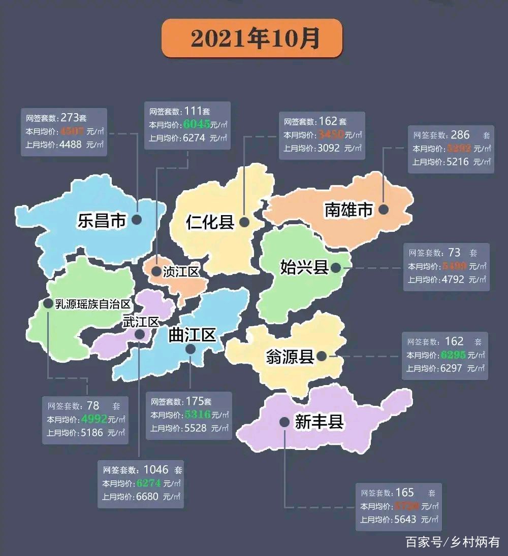 封开最新楼价，市场趋势与购房指南